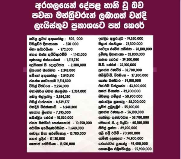 අරගල සමයේ ගිනි ගත් නිවාසවලට ලබාගත් වන්දි මුදල් ප්‍රමාණය