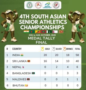 දකුණු ආසියානු මලල ක්‍රීඩා ශූරතාවලියේ අනුශූරතාව ශ්‍රී ලංකාවට