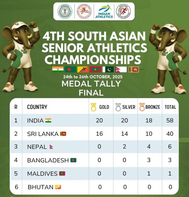 දකුණු ආසියානු මලල ක්‍රීඩා ශූරතාවලියේ අනුශූරතාව ශ්‍රී ලංකාවට