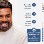 2025දී ප්‍රජාතන්ත්‍රවාදී අයිතිවාසිකම් වර්ධනයෙන් ශ්‍රී ලංකාව ඉදිරියට