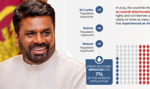 2025දී ප්‍රජාතන්ත්‍රවාදී අයිතිවාසිකම් වර්ධනයෙන් ශ්‍රී ලංකාව ඉදිරියට